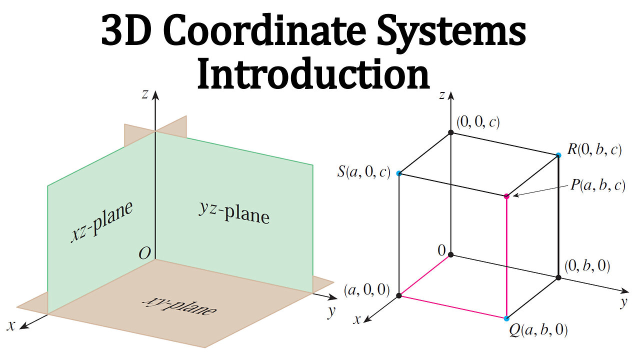 Introduction to 3D Coordinate Systems