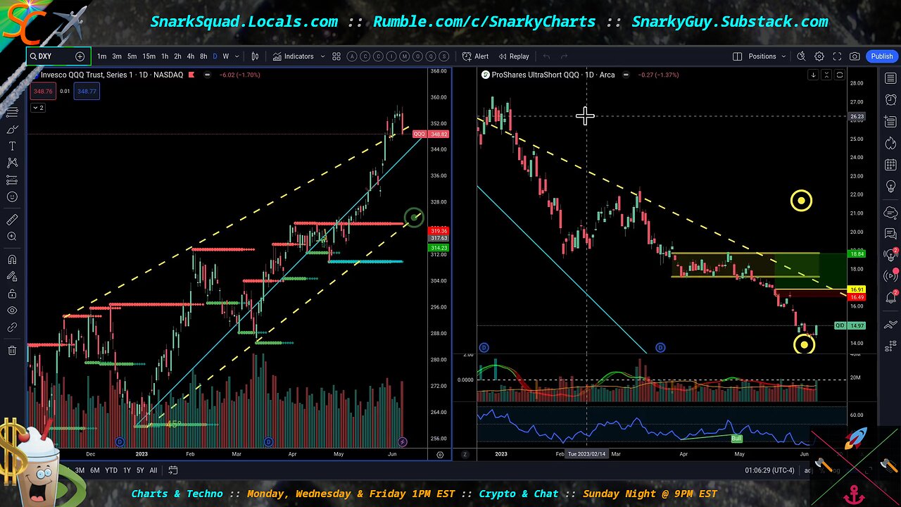 $RUM BREAKOUT! Lots of Super Bullish Charts, Hip-Hop & Techno