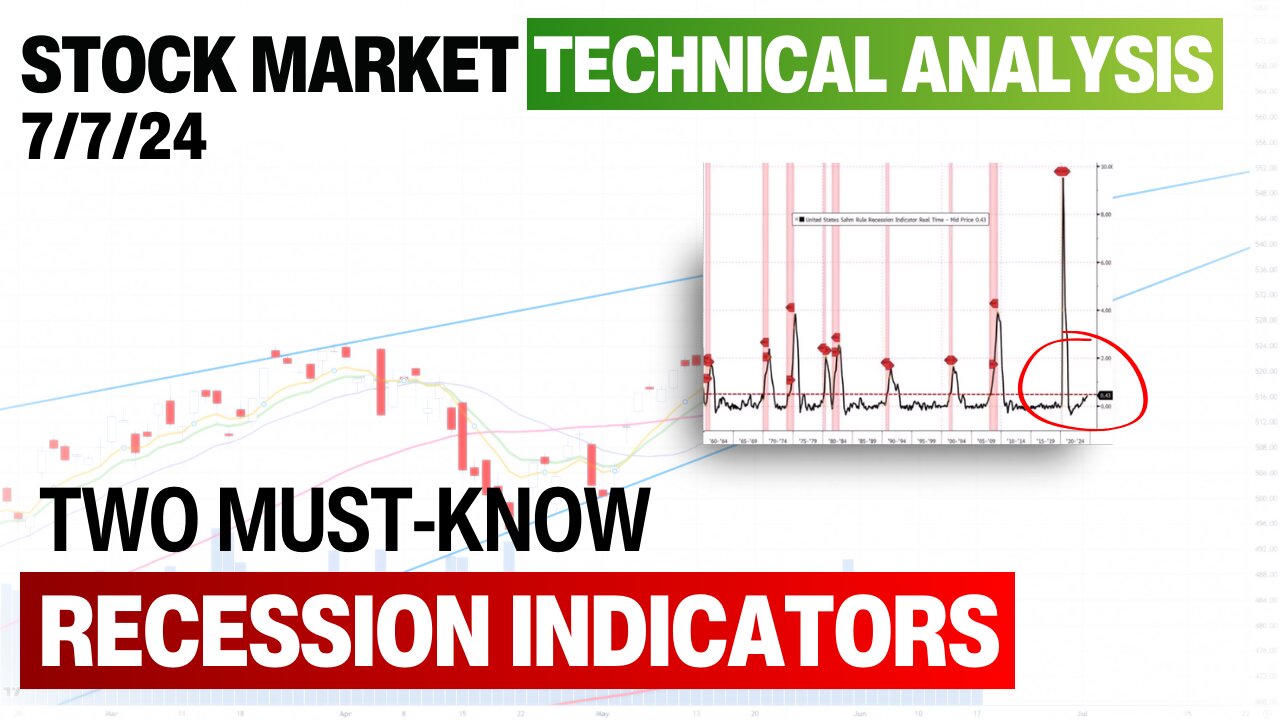 Signs of Recession - Stock Market Technical Analysis