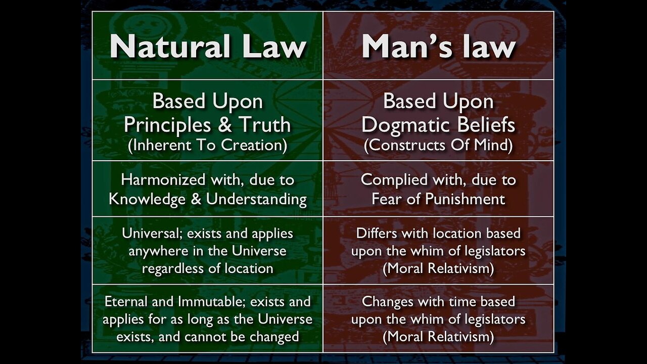 Crime, Reparation, & Reform in a Natural Law Justice System Part 7