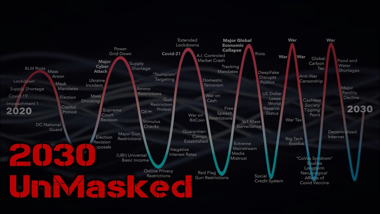 2030 MaszkNélkül - Azok számára akik felkészülnek arra ami Covid-19 után következik