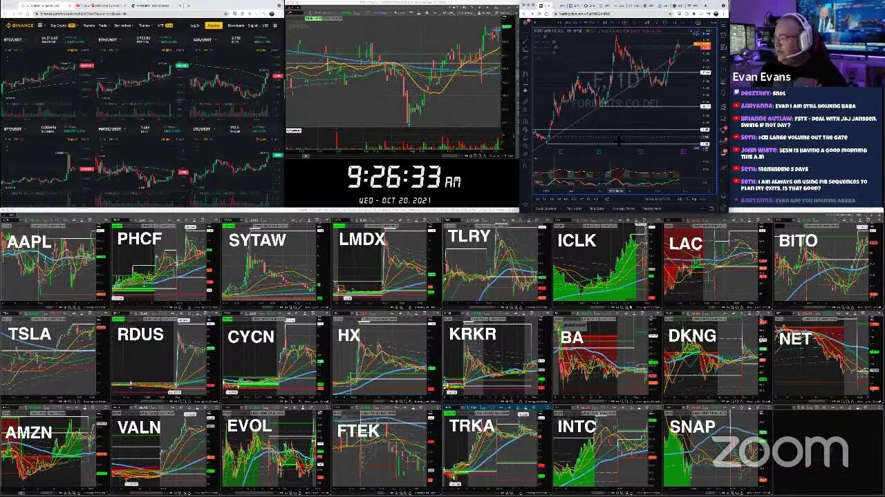 Live: Day Trading $$$ Stock Market