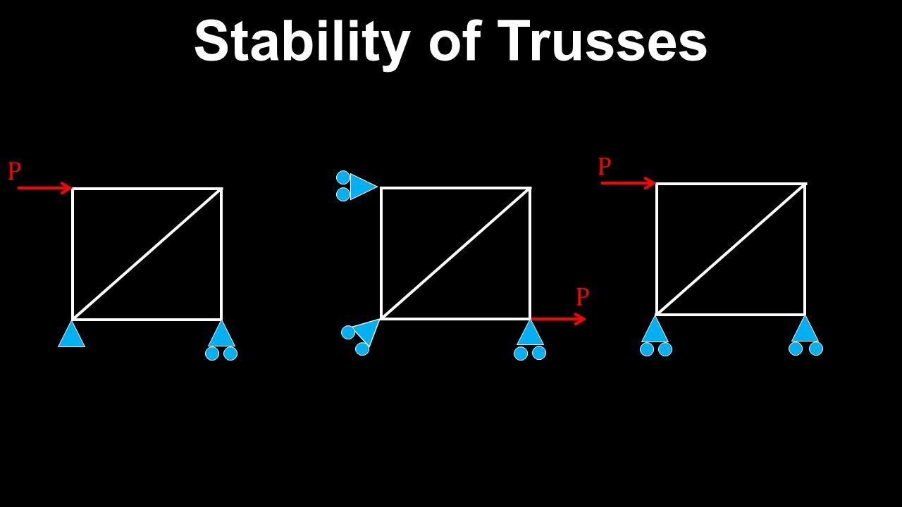 Truss, Stability, Determinacy, Analysis - Structural Engineering