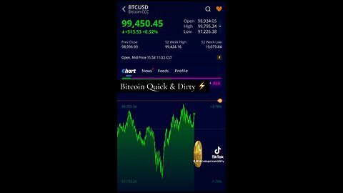 ⚡️ Bitcoin Stuck at $99,500 Resistance ⚡️