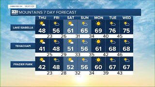 23ABC Weather for Thursday, February 24, 2022