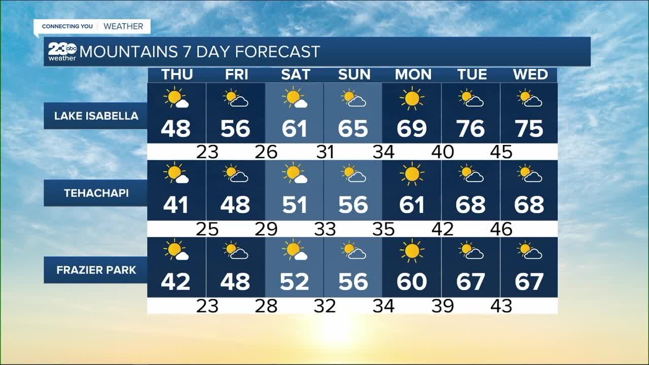 23ABC Weather for Thursday, February 24, 2022