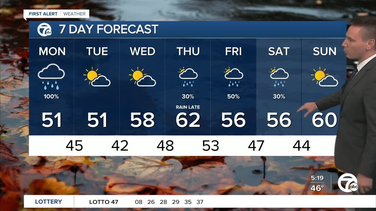 Metro Detroit Forecast: Wet and chilly Monday