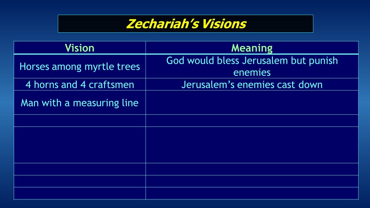 Video Bible Study: Zechariah #02