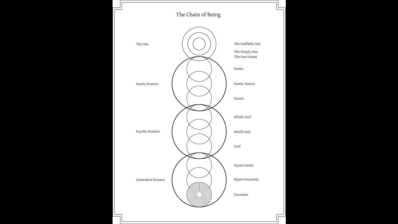 philosophy of soul pt 2: qabbalah and neoplatonism