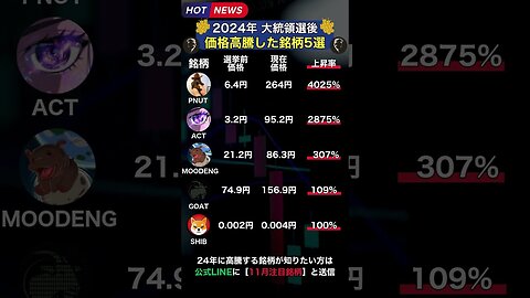 【価格高騰した仮想通貨銘柄5選！米大統領選挙後は熱い！SOLANA銘柄の勢いが止まらない！】#shorts
