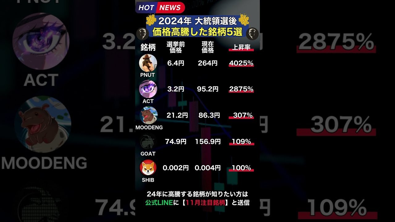 【価格高騰した仮想通貨銘柄5選！米大統領選挙後は熱い！SOLANA銘柄の勢いが止まらない！】#shorts