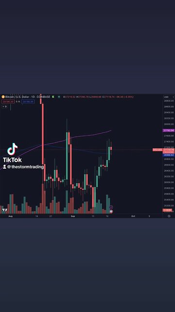 🔴 #Bitcoin Closed above the Daily 200EMA for the first time since the Grayscale pump.