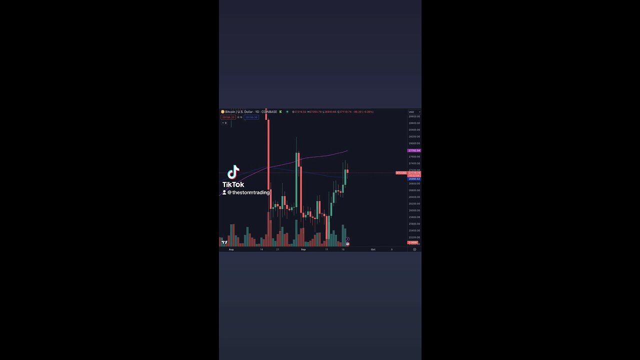 🔴 #Bitcoin Closed above the Daily 200EMA for the first time since the Grayscale pump.