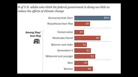 Corporate Dems Won’t Push the Real Wedge Issue and Lose – Paul Jay