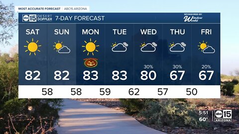 Beautiful weekend and Halloween on tap for Arizona