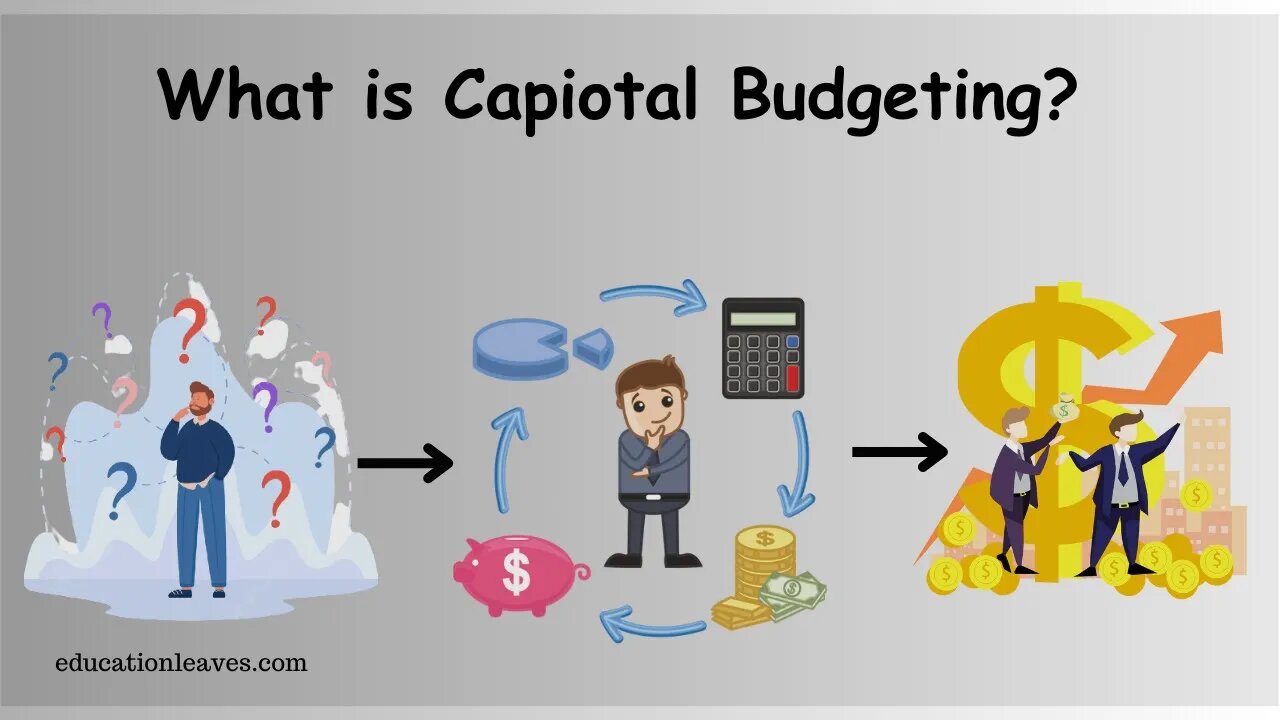 What is Capital budgeting? | Importance, Methods, Limitations