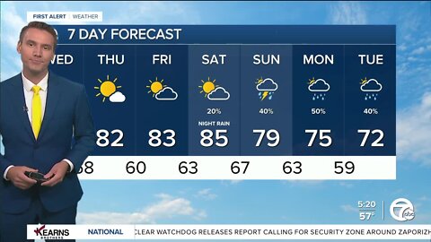 Detroit Weather: Brighter and getting warmer the rest of the week