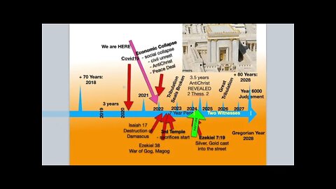 7 Good Years - 7 Bad Years - Sri Lanka out of Fuel and Food. Social Collapse