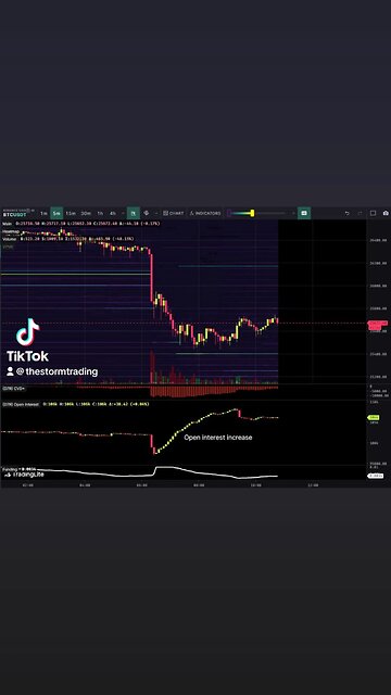 🚨Open interest on #Bitcoin going crazy.