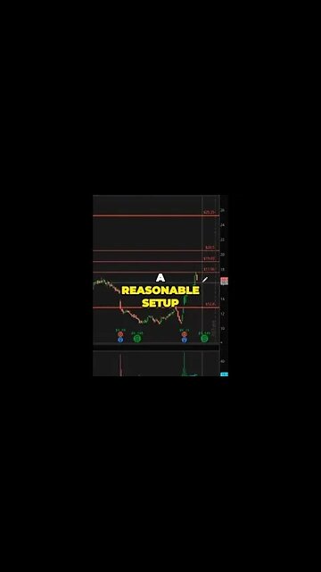 Market ripe for pullback – Potential bearish trade in ARK