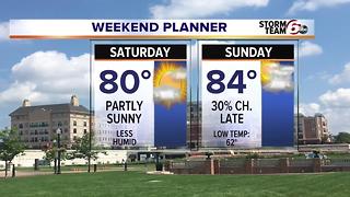 Humidity Drops - Nice Weekend Ahead