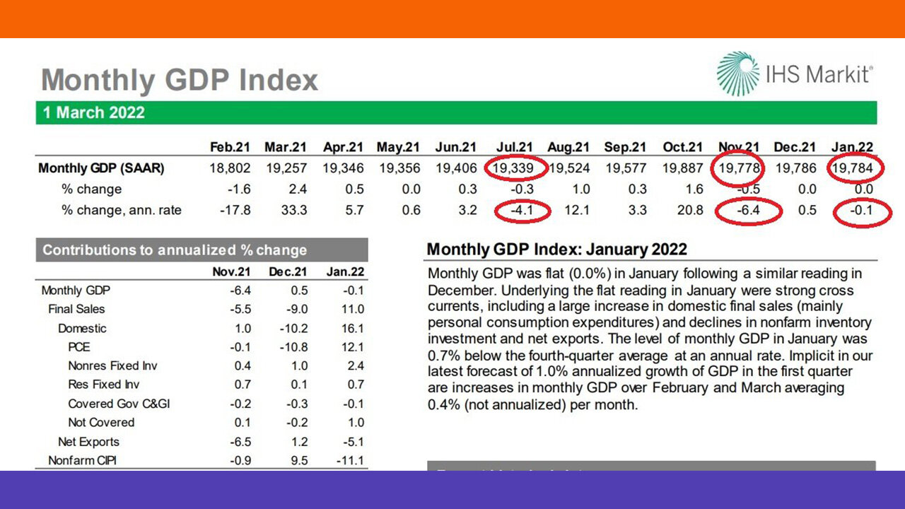 US Entering Recession Despite Unlock Down