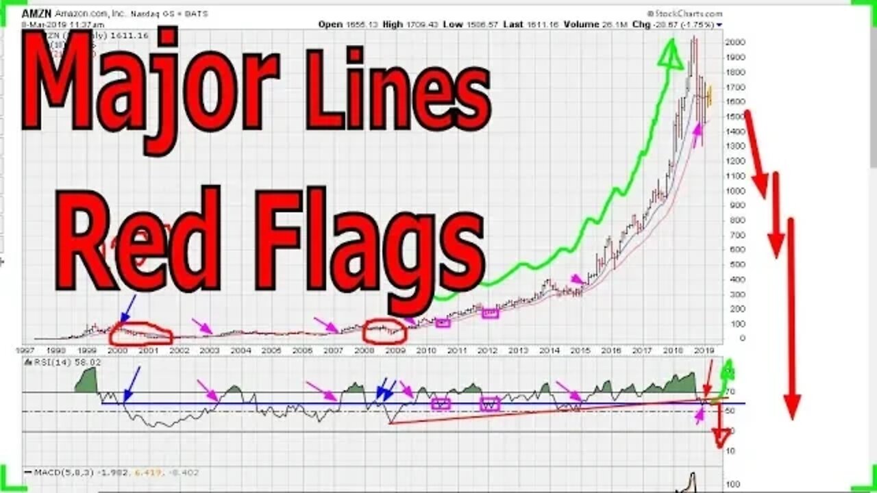 Major Red Flag(s) Single Analysis Lines - #1058