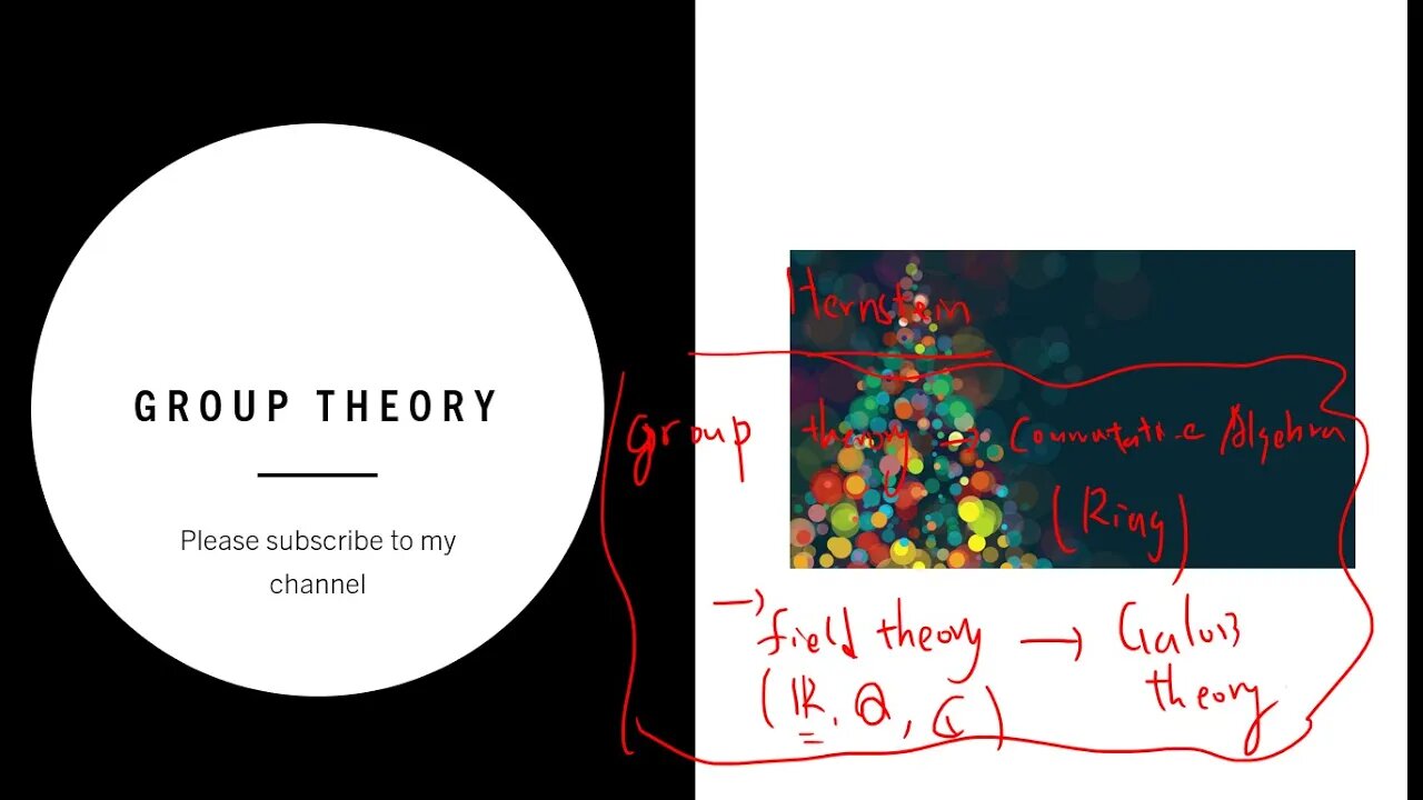 Cauchy's theorem for the abelian group, Sylow theorem for abelian group