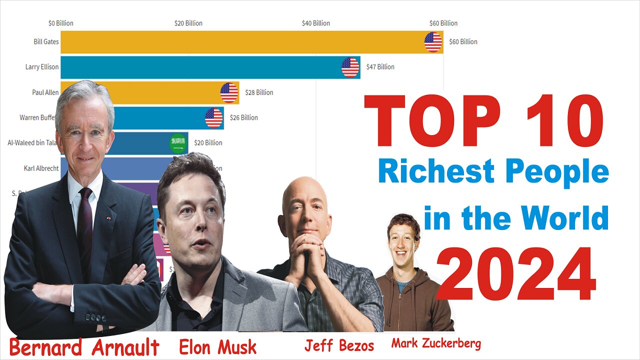 World's Richest Men 2024