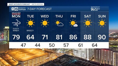 MOST ACCURATE FORECAST: Damaging winds for the start of the week