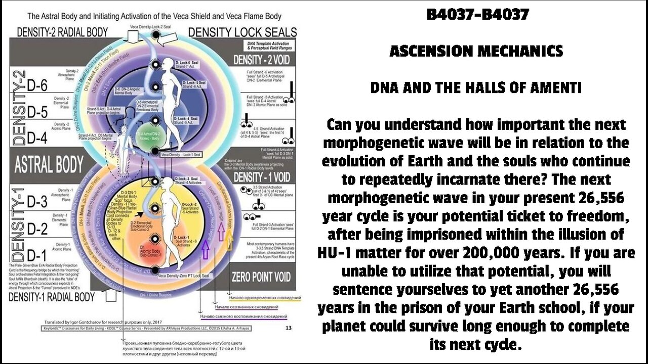 ASCENSION MECHANICS DNA AND THE HALLS OF AMENTI Can you understand how important the next morpho