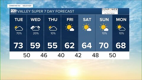 23ABC Weather for Tuesday, November 1st