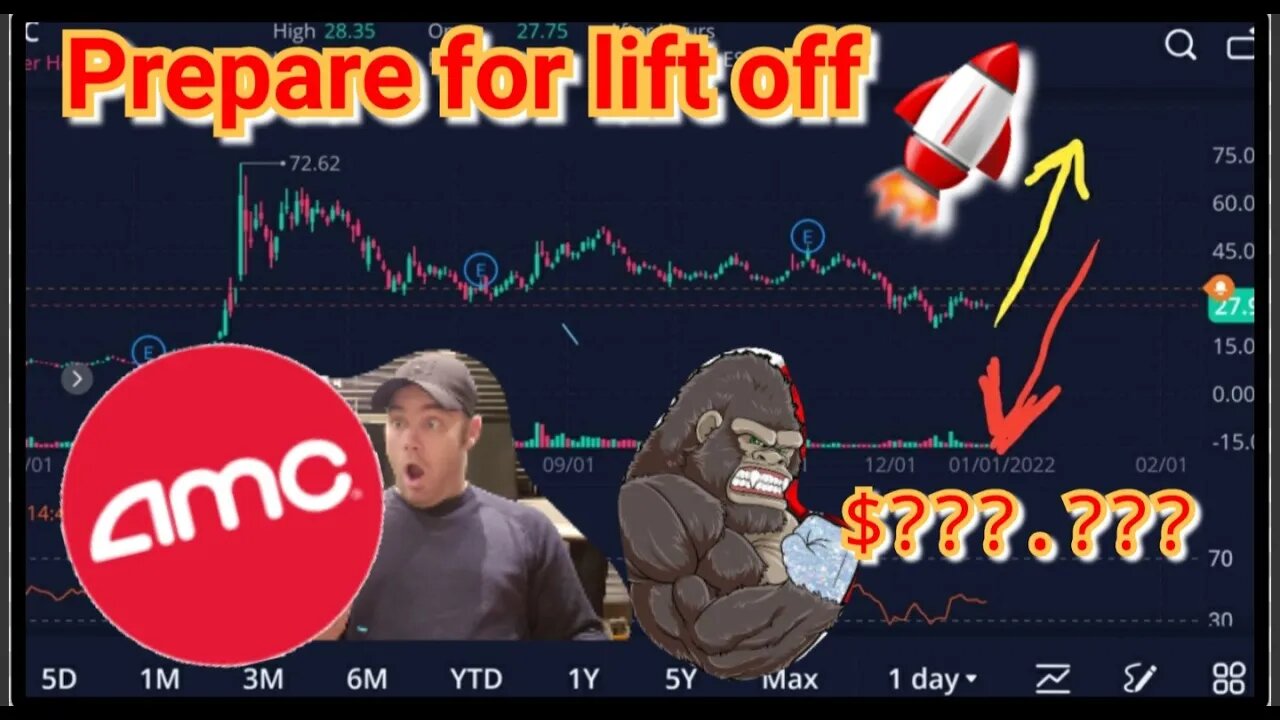 What is really happening with AMC stock? | MOASS INCOMING AMC Short squeeze