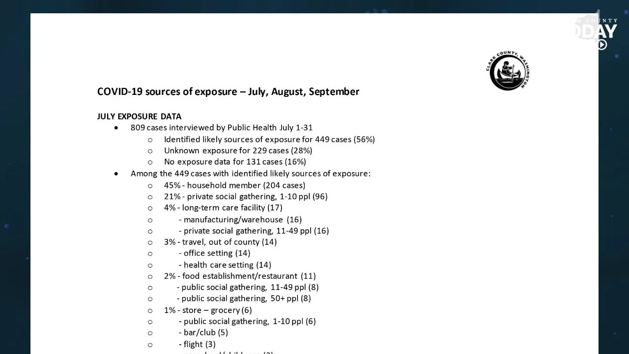 COVID-19: Lessons from case investigations and contact tracing