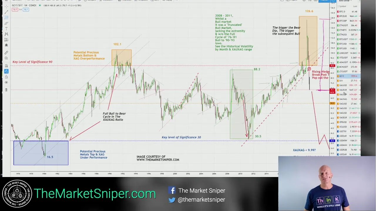 Palladium Plated Silver Bullet for Powell's Inflationary FED