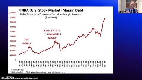 Investment Roadmap for 2022 | Murray Gunn