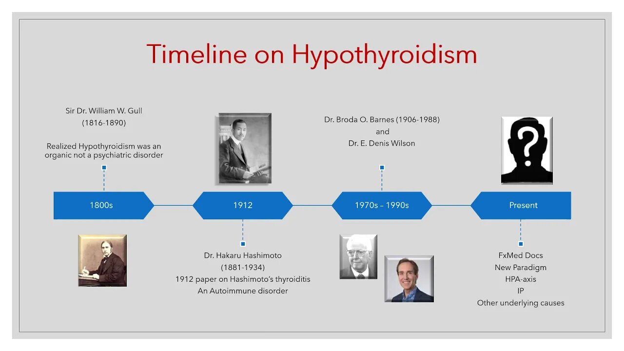 Hypothyroidism 2021 4thAnnFxMedSymposium