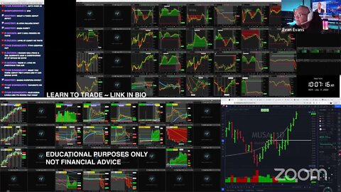 LIVE: Trading | $PLRX $ITRM $COMS $TBLT $TTOO