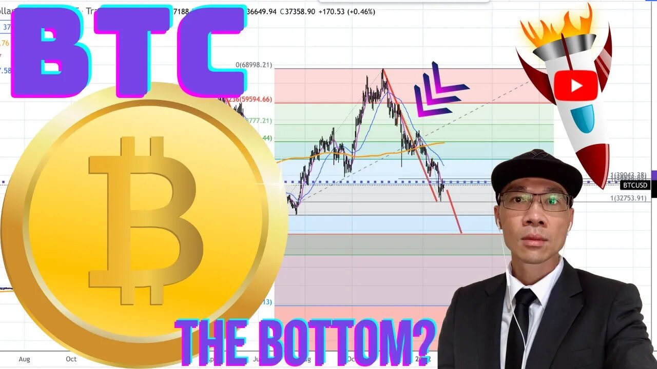 Bitcoin ($BTC) & $SPX Comparison - Are We Heading to $24K with Bitcoin? If Shorting, Lock in Profits