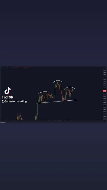 #Bitcoin Head and Shoulders! Should we worry?🚨