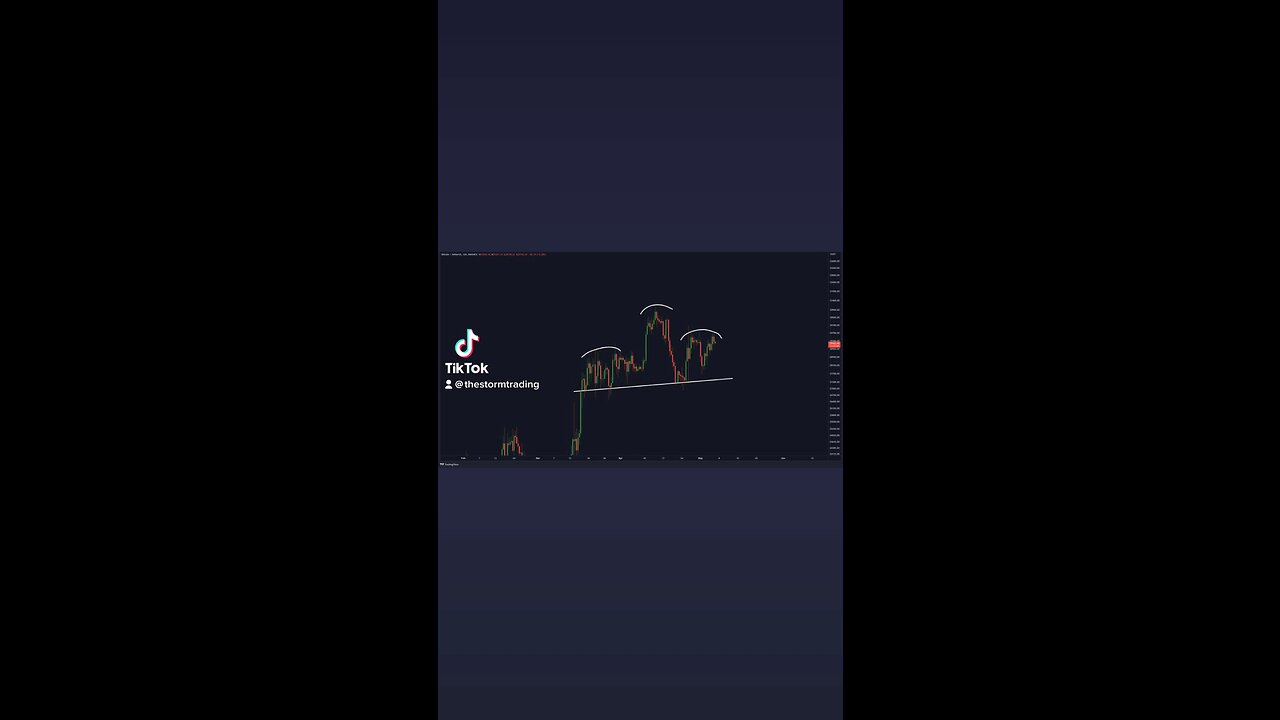 #Bitcoin Head and Shoulders! Should we worry?🚨