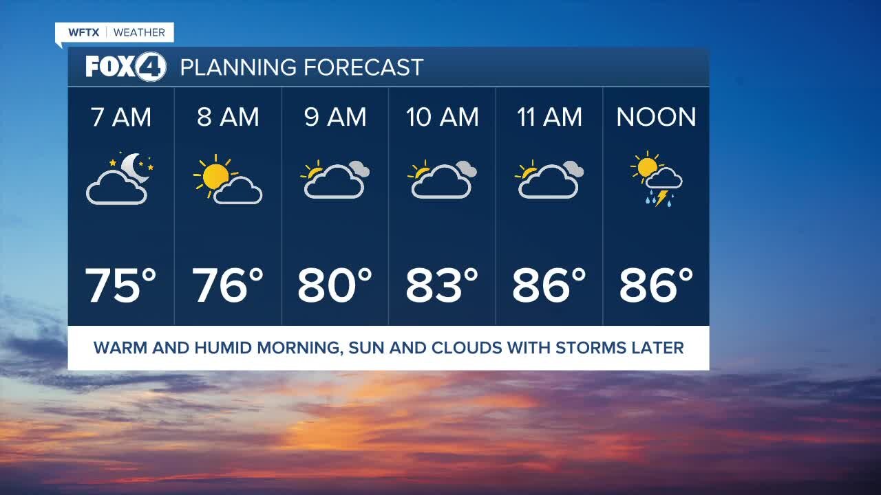 Forecast Friday, 9.9.2022