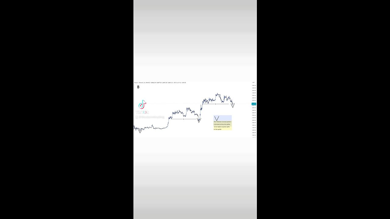 Noticing a V-Bottom Pattern on #BTC🚨