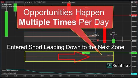 Exposed - Trend Trading / Counter Trend Manipulation Zones