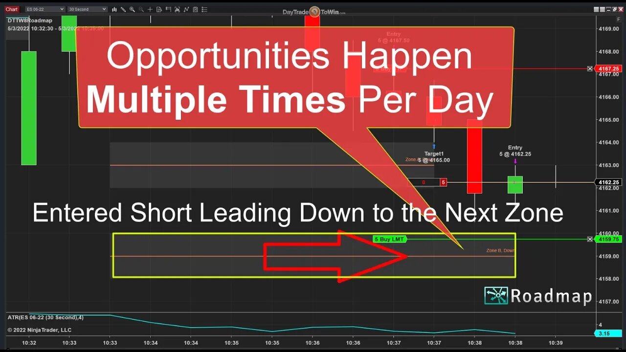 Exposed - Trend Trading / Counter Trend Manipulation Zones