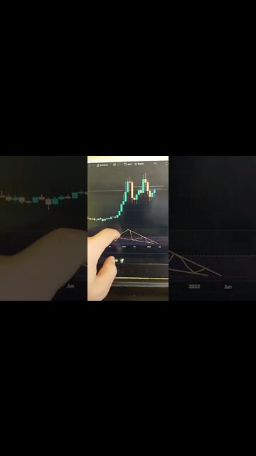 Bitcoin 🤑🤯🧠 Crypto Trading