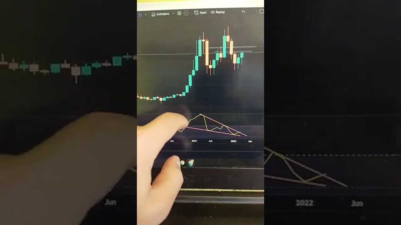Bitcoin 🤑🤯🧠Crypto Trading