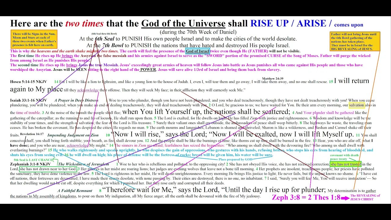 Two times that God shall RISE UP