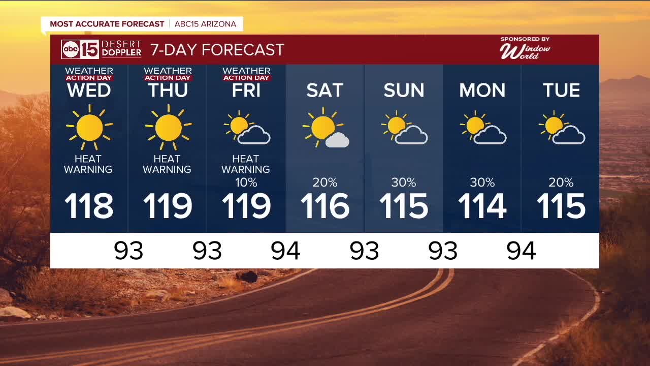 More record-breaking heat in the forecast