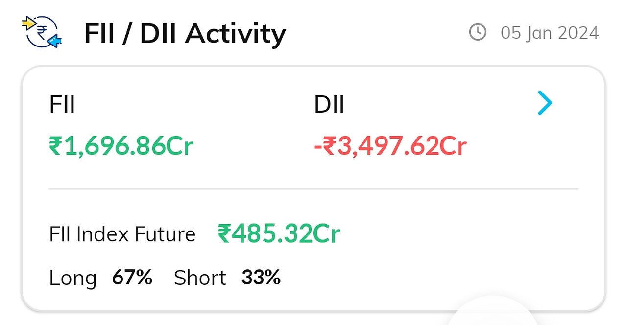 nifty banknifty Finnifty levels for today